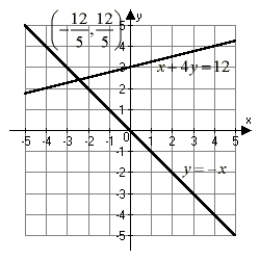 Which of the following graphs correctly describes the system and its solution?      A)     B)     C)     D) None of these.