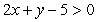 Graph the solution set of the linear inequality   ?