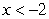 Graph the inequality:   A)   B)   C)   D)  