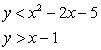 Graph the solution set for the given system of inequalities.  