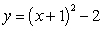 Which of the following is the correct graph of   ? A)    B)    C)    D)   