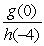 Let f(x)  = x<sup>2</sup> - 2x + 3, g(x)  = -2x + 2, and h(x)  = |x - 3|. Which of the following is the correct evaluation of   ? A)    B)    C)  2 D)   