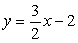 Which choice below is the correct graph of   ? A)    B)    C)    D)   