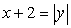 Which choice below is the correct graph of   ? A)    B)    C)    D)   