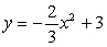 Which of the following is the correct graph of   ? A)    B)    C)    D)   