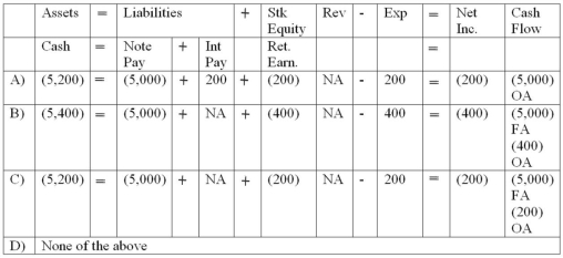 On November 1,2012,Fain Corporation paid principal and interest on a 6-month,8% note payable with a face amount of $5,000.How did this transaction affect Fain's financial statements?   A)  Choice A B)  Choice B C)  Choice C D)  Choice D