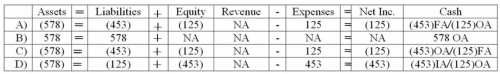 Which of the following shows the effect of the December 31,2012 payment? (Figures rounded to nearest dollar)    A)  Choice A B)  Choice B C)  Choice C D)  Choice D]