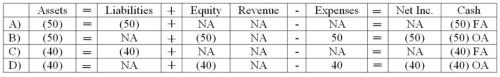 Hays paid the first year's interest payment on December 31,2012.Barnett Bank's prime rate was 4 percent for 2012.Which of the following answers shows the effect of this event on the financial statements?   A)  Choice A B)  Choice B C)  Choice C D)  Choice D