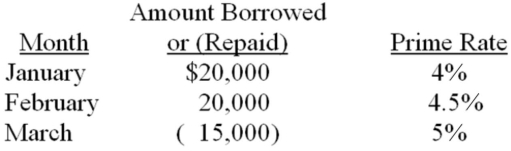 On December 27,2012,Terrell Corp.signed an agreement for a line of credit with the Barnett Bank.Under the agreement,Terrell can borrow up to $50,000 at any time during the following year.Terrell will make any borrowings or paybacks on the first day of a month and make interest payments on the last day of any month when a balance exists.The annual interest rate will be the bank's prime rate plus 1% and will be applied to the outstanding monthly balance.The following table gives the appropriate information for the first three months of 2013.   Determine the amount of interest to be paid at the end of each of the three months.