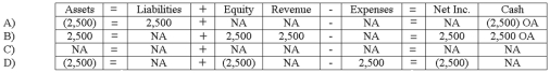 <strong>Which of the following answers correctly states the effect of the reinstatement of the receivable on April 7,2013? </strong> A) Option A B) Option B C) Option C D) Option D