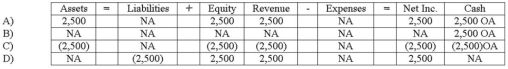 Which of the following answers correctly states the effect of recording the collection of the reinstated receivable on April 7,2013?   A)  Option A B)  Option B C)  Option C D)  Option D