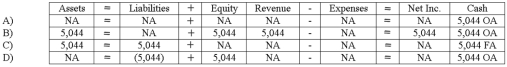 Which of the following answers correctly describes the effect on Ruiz's financial statements of the collection of cash from the credit card company?   A)  Option A B)  Option B C)  Option C D)  Option D