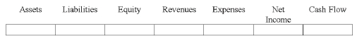 Potter Co.used the allowance method to account for uncollectible accounts expense.On June 20,2012,Potter wrote off an uncollectible account in the amount of $8,000.Show the effect of this write-off.  