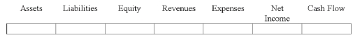 On December 31,2012,Falls Company recognized the accrued interest revenue on a one-year note receivable dated October 1,2012.Show the effect of the accrual of interest on Falls' financial statements.  