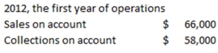 The following information is available for Parsons Corporation,which uses the allowance method of accounting for uncollectible accounts.   Parsons expects 1% of sales on account to be uncollectible. Required: a)What is the balance of Accounts Receivable at the end of 2012? b)What is the amount of uncollectible accounts expense for 2012? Use the financial statements model below to indicate the effect of recording uncollectible accounts expense.Include dollar amounts of increases and decreases. c)In 2013,after several attempts of collection,Parsons wrote off accounts that could not be collected in the amount of $300.Use the financial statements model that is provided to indicate the effect of the write-off on the financial statements,indicating amounts of increases and decreases. d)Later in 2013,Erin received a check for $50 from one of the customers whose account had been written off in c)above.Use the financial statements model to indicate the effect of the collection of the $50 on the financial statements,indicating amounts of increases and decreases.  