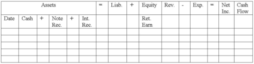 Hines Enterprises loaned $4,000 to Baldwin Company on October 1,2010,for one year at 8% interest. Required: Show the effects on the financial statements model (below)of a)the loan to Baldwin b)the adjusting entry at December 31,2010 c)accrual of interest and collection of the note and related interest on October 1,2011 Indicate dollar amounts of increases and decreases.For cash flows,indicate whether the item is an operating activity (OA),investing activity (IA),or financing activity (FA).If an element is not affected by an event,indicate with NA.  