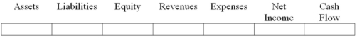 In performing the bank reconciliation for Bounds Company,a company employee found that the bank statement included a bank service charge of $12.  