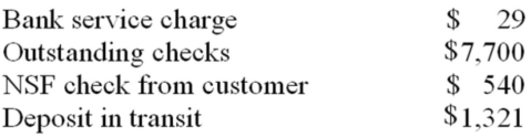 The unadjusted cash account balance for Few Company at December 31,2012 is $21,380.The bank statement showed an ending balance of $27,388 on that date.The following information is available:   Check #433 for the purchase of inventory was written correctly and paid by the bank correctly for $234,but was recorded on the books at $432.Few uses the perpetual inventory system. Required: Prepare a bank reconciliation as of December 31,2012.