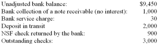 The following information pertains to the bank reconciliation of January 31,2012 for the Beckett Company:   In addition,the reconciliation revealed one error: Check #2146 for $95 was incorrectly recorded in the books for $59. Using the above information,compute the unadjusted book balance.