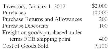 The following information for the year 2012 is taken from the accounts of Thornwood Company.The company uses the periodic inventory method.   Based on this information,the inventory at December 31,2012 is A)  $4,600 B)  $5,000 C)  $4,900 D)  $12,100