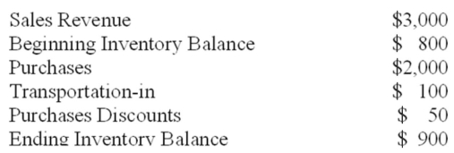 Royal Company uses the periodic inventory method.The following balances were drawn from the accounts of Royal Company prior to the closing process:   The amount of gross margin appearing on the income statement should be: A)  $900. B)  $1,050. C)  $1,950. D)  $2,850.