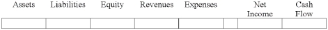 After a physical count of its inventory,Rand Co.discovered that $5,000 of inventory was missing.Show how the required write-down of inventory would affect Rand's financial statements.  