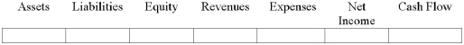 At the end of the accounting period,Snyder Co.recognized accrued salaries payable.  