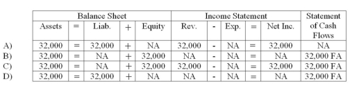 <strong>STU Company borrowed $32,000 of cash from a local bank.Which of the following choices accurately reflects how this event would affect the company's financial statements? </strong> A) Choice A B) Choice B C) Choice C D) Choice D