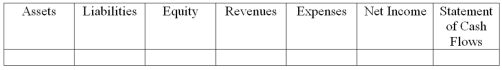 Wade Corporation paid its monthly utility bill of $850.  