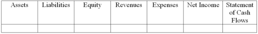 Hale Company issued a note payable to purchase a truck.  