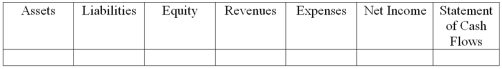 Wave Company borrowed $10,000 cash from a bank.  