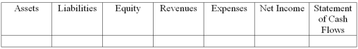 Gomez Corporation paid rent for the month in the amount of $1,400.  