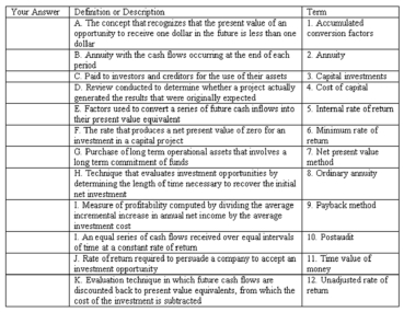Select the term from the list provided that best matches each of the following definitions or descriptions. Put the number of the term in the answer column.  