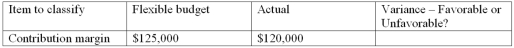 Based on the information given for a variance, indicate whether the variance is favorable or unfavorable.