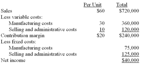Greenville Company estimates sales of 12,000 units for the upcoming period. At this sales volume its budgeted income is as follows:    During the period the company actually produced and sold 13,000 units. Required: Prepare a flexible budget based on 13,000 units.