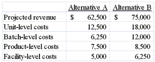 QRC Company is trying to decide which one of two alternatives it will accept. The costs and revenues associated with each alternative are listed below:   What is the differential revenue for this decision? A)  $25,000 B)  $12,500 C)  $62,500 D)  $75,000