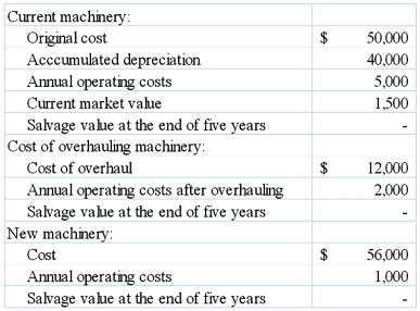 Chavez Company is considering purchasing new equipment or overhauling its existing equipment. The manager has gathered the following information:    Required: 1) Identify the sunk costs associated with this decision. 2) Compute the increase or decrease in total income over the five-year period if the company chooses to buy the new equipment. 3) Compute the increase or decrease in total income over the five-year period if the company chooses to overhaul its existing machinery. 4) What is your recommendation for this decision?
