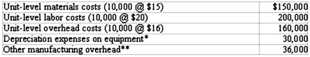 The Enhanced Products Division of Forrest Industries makes ceramic pots that are used to hold large decorative plants. During 2013, the division produced 10,000 pots and incurred the following costs:    *The equipment was purchased for $150,000 and has a current book value of $120,000, remaining useful life of four years, and a zero salvage value. If the company does not use the equipment, it can be leased for $8,000 per year. **Includes supervisors' salaries and rent for manufacturing plant. Required: The division is considering replacing the equipment used to manufacture its ceramic pots. Replacement equipment can be purchased at a price of $200,000. The new equipment, which is expected to last 4 years and have a salvage value of $20,000, will reduce unit-level labor costs by 25 percent. Assuming the division desires to maintain its production and sales at 10,000 ceramic pots per year, prepare a schedule that shows the relevant cost of operating the existing equipment versus the cost of operating the new equipment. Should the existing equipment be replaced? Why or why not?