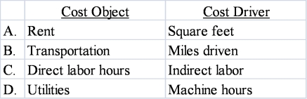 Which of the following is not an example of a cost object and its related cost driver?   A)  Option A B)  Option B C)  Option C D)  Option D
