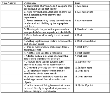 Select the term from the list provided that best describes each of the following descriptions.  