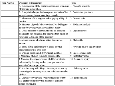 Select the term from the list provided that bests matches each of the following descriptions or definitions:  