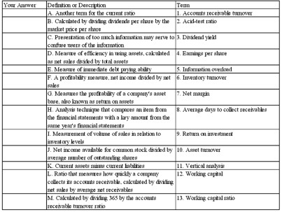 Select the term from the list provided that bests matches each of the following descriptions or definitions:  