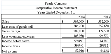 Comparative income statements for Pearle Company are provided below:    Required: Perform a horizontal analysis of Pearle Company's income statement by computing horizontal percentages for each item. Round your answer to one decimal place (i.e. 22.5%).