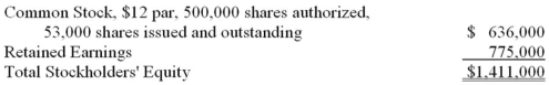 STU Corporation is authorized to issue 500,000 shares of $12.00 par value common stock. As of December 2014, STU's stockholders' equity accounts report the following balances:   At the end of 2014, ABD decided to issue a 15% stock dividend, when the market price of the stock was $14 per share. Calculate the number of shares outstanding after the stock dividends are issued. A)  7,950 shares B)  53,000 shares C)  60,950 shares D)  79,500 shares