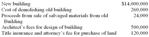 On May 4, 2014, Regan Company purchased a tract of land as a factory site for $3,000,000. An existing building on the property was demolished, and construction was begun on a new factory building in July 2014 and completed December 15, 2014. Cost data are shown below.    Required: Compute the amounts that should be recorded as the cost of a) the land and b) the new factory building.