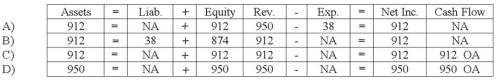 <strong>Howard Company accepts a credit card as payment for $950 of services provided to a customer. The credit card company charges a 4% fee for its services. Select the answer that shows how the entry to record the service revenue would affect Barlett's financial statements. </strong> A) Option A B) Option B C) Option C D) Option D