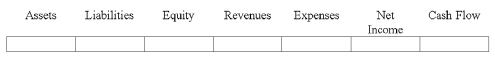  Indicate how each event affects the elements of financial statements. Use the following letters to record your answer in the box shown below each element. You do not need to enter amounts.  \text { Increase } = \mathrm { I } \quad\text { Decrease } = \mathrm { D } \quad\text { No Effect } = \mathrm { N }   On December 31, 2014, Stuart Co. estimated it had $8,000 of uncollectible accounts related to credit sales it made during the year. Stuart, which uses the allowance method, made the proper adjusting entry on this date. Indicate the effects of the adjusting entry.   