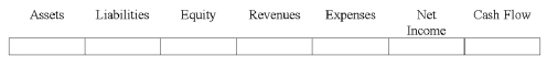  Indicate how each event affects the elements of financial statements. Use the following letters to record your answer in the box shown below each element. You do not need to enter amounts.  \text { Increase } = \mathrm { I } \quad\text { Decrease } = \mathrm { D } \quad\text { No Effect } = \mathrm { N }   Potter Co. used the allowance method to account for uncollectible accounts expense. On June 20, 2014, Potter wrote off an uncollectible account in the amount of $8,000. Show the effect of this write-off.   