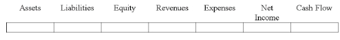  Indicate how each event affects the elements of financial statements. Use the following letters to record your answer in the box shown below each element. You do not need to enter amounts.  \text { Increase } = \mathrm { I } \quad\text { Decrease } = \mathrm { D } \quad\text { No Effect } = \mathrm { N }   On December 31, 2014, Falls Company recognized the accrued interest revenue on a one-year note receivable dated October 1, 2014. Show the effect of the accrual of interest on Falls' financial statements.   