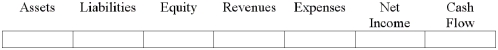 At June 30, 2014, the bank reconciliation of Stein Company reveals outstanding checks of $820.